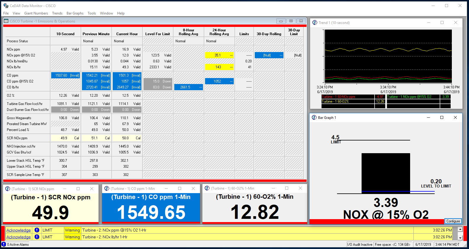 CeDAR Data Monitor with Emissions and Operations window, Giant Numbers, Trends, Bar Graph and Alarm Banner