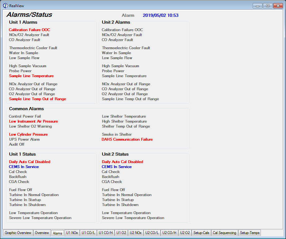RealView Alarms/Status tab