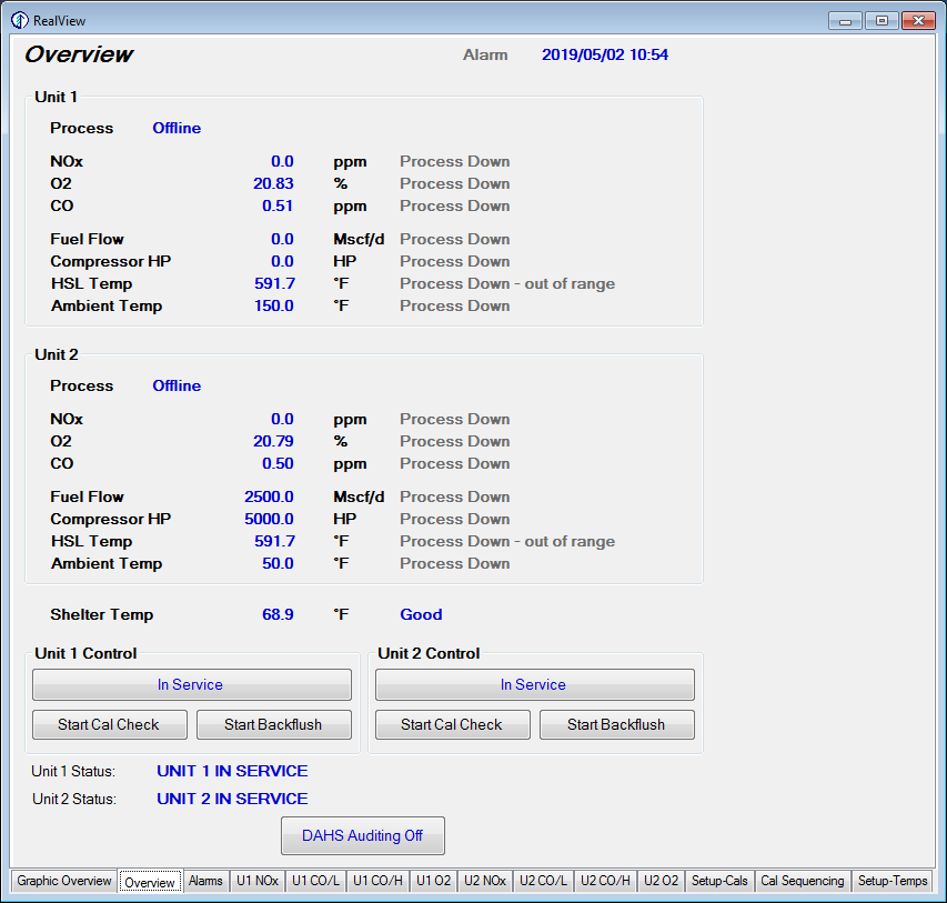 RealView Software Interface